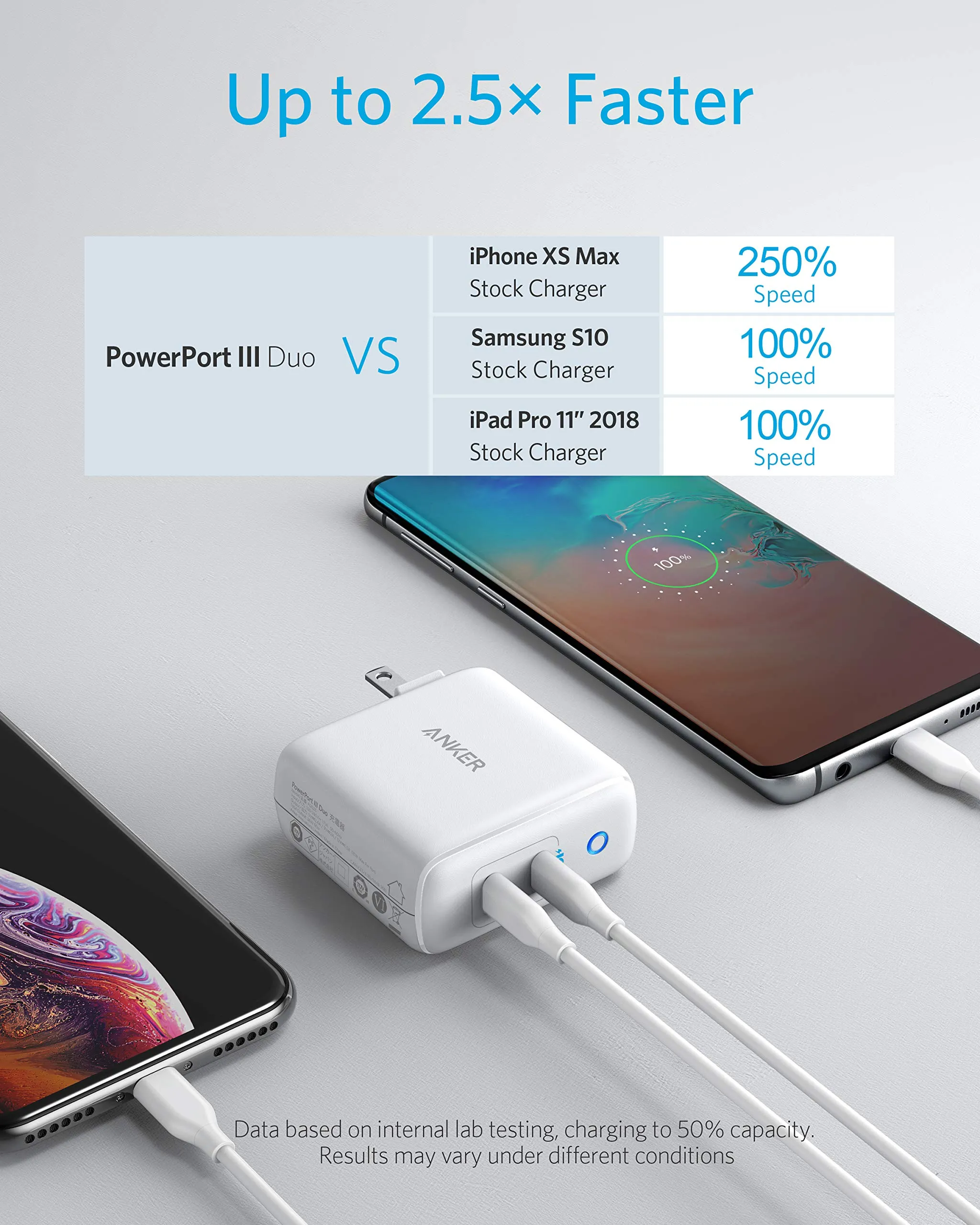 Anker Powerport Duo III 36W USB-C Charger