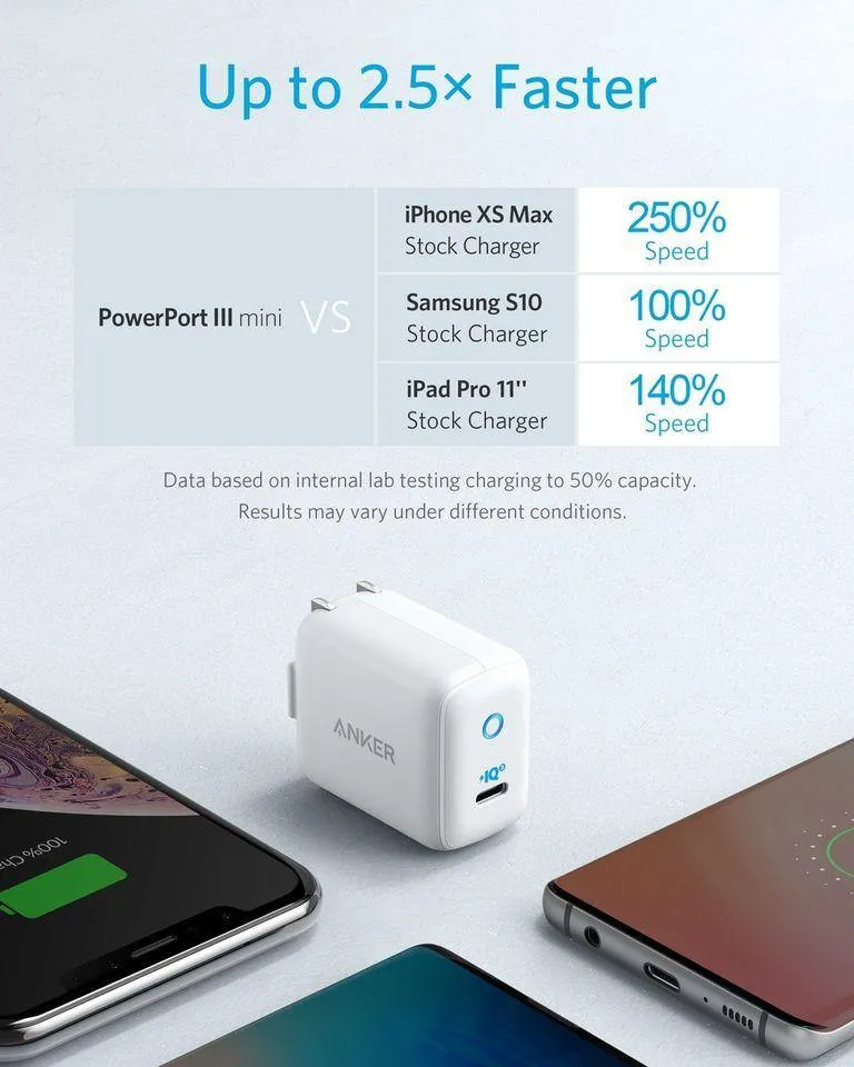 Anker PowerPort III Mini Wall Charger