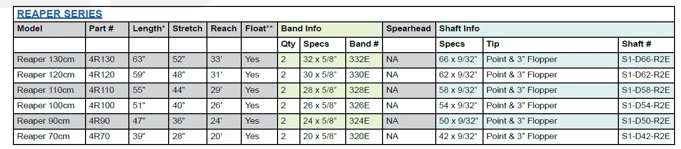 JBL Reaper Series Speargun