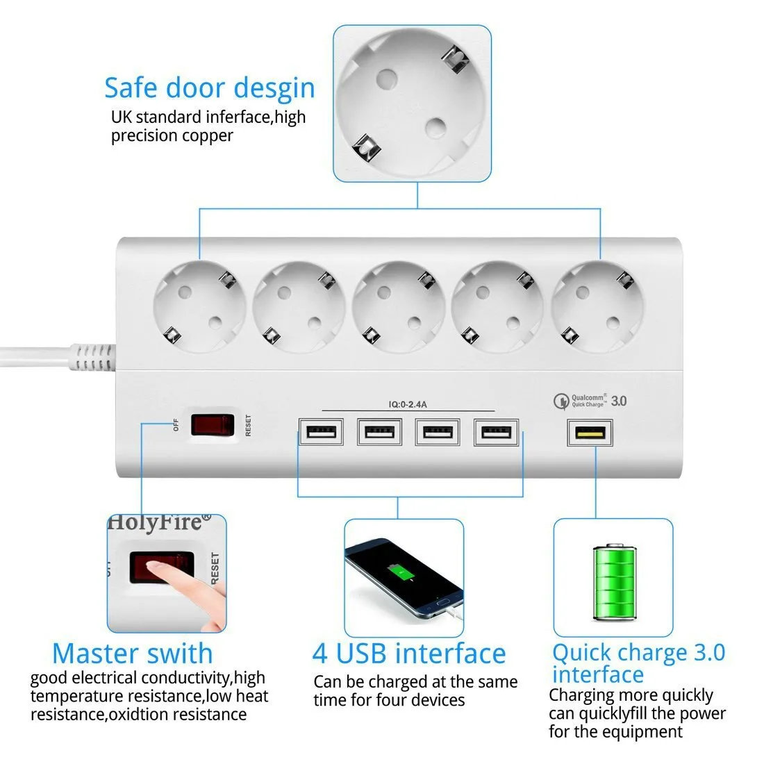 Power Strip 5 EU Outlets Plug Socket with USB QC 3.0 Quick Charge Port for PC Smartphones Tablets Computer 1.8m Extension Cord